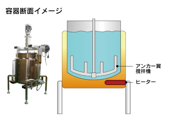 溶液生産タンク構造イメージ