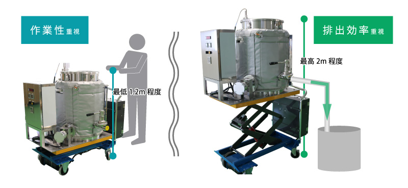 作業性重視なら高さを下げて、排出効率重視なら高低差を作ります。