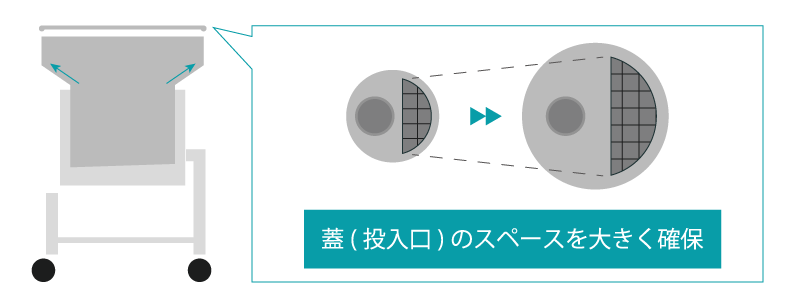 投入口のスペースを大きく確保するため、容器上部を円錐状に広げました。