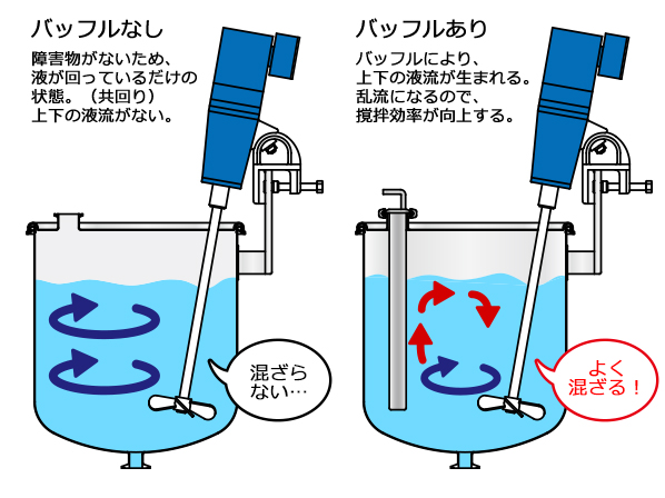 バッフル比較図