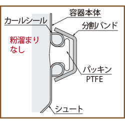 HTL-F粉溜まり無し図