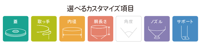 偏心ホッパー容器カスタマイズ項目
