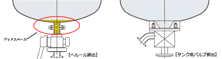 撹拌タンクのデッドスペース