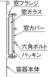 角フランジのぞき窓断面図