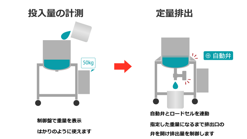 ロードセルタンクユニットイラスト