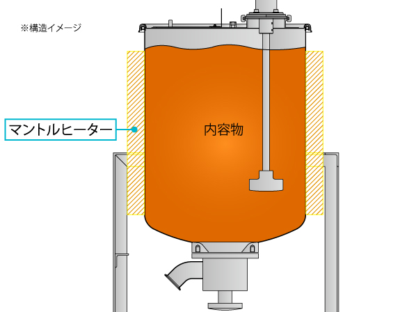 マントルヒーターによる直接加熱方式のステンレスタンク構造イメージ