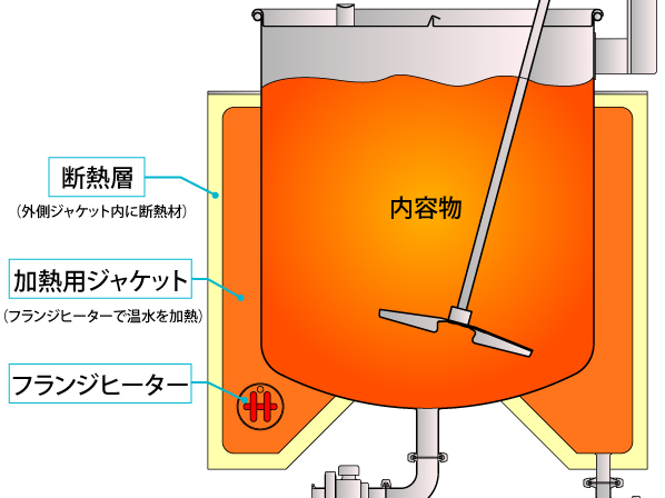 温調タンクのジャケット構造イラスト