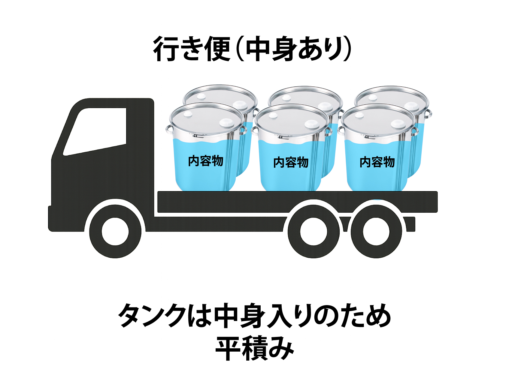 タンク輸送行き便画像