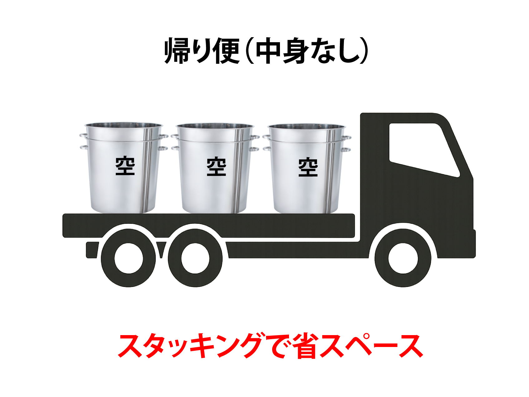 タンク輸送帰り便画像