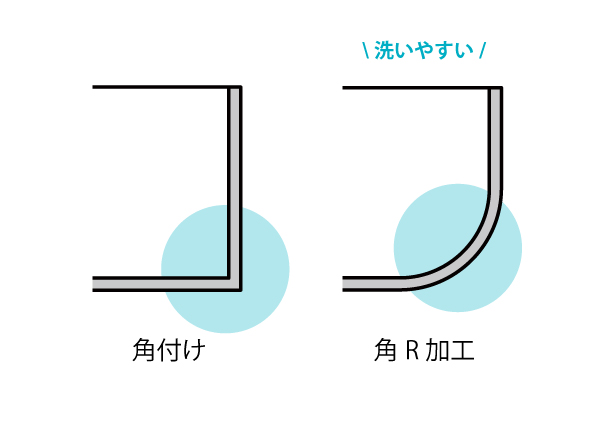 バット・トレイの角形状