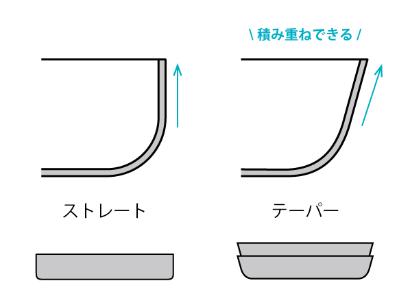 バット・トレイの立ち上がり形状