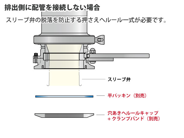 へルール型チョークバルブ【MFV-F】 サイズ:100A