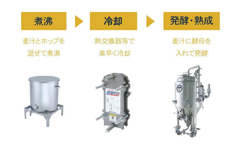ビール製造のフロー